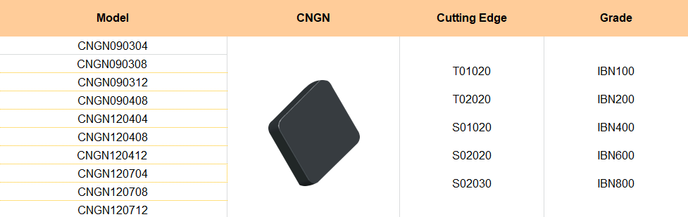 CNGN Solid CBN Inserts Model.png